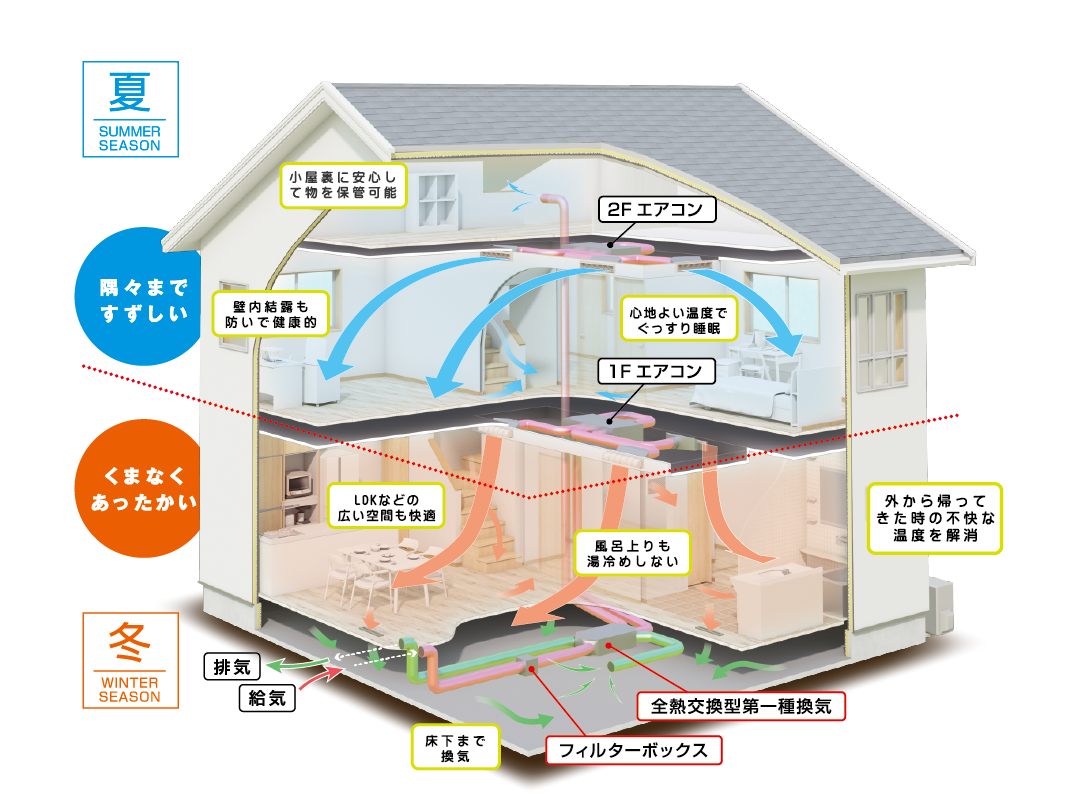 断面図